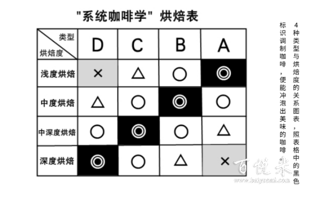 烘焙的目的是什么？咖啡烘焙纯干货，爱咖啡的都在看